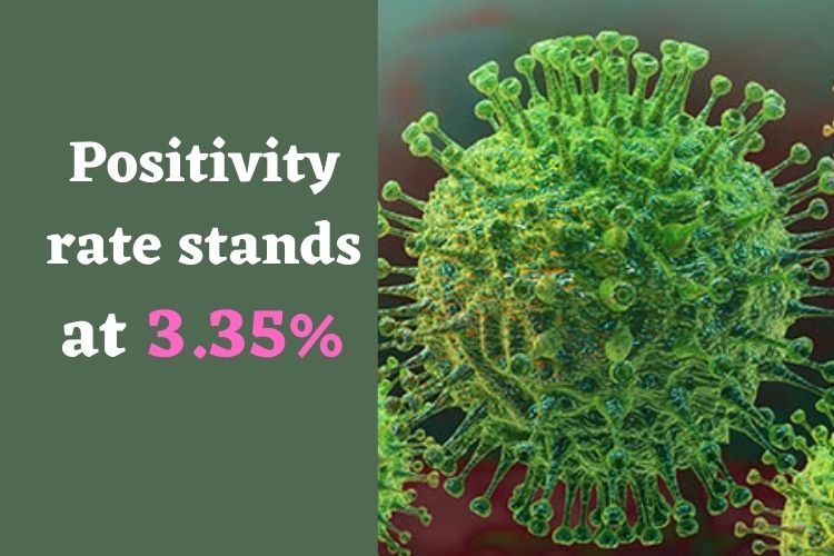 India reports 1,829 Fresh Covid-19 Cases with 33 Fresh Fatalities 