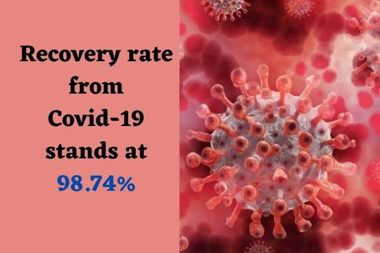 Covid Updates: India logs 1,569 Fresh Cases 
