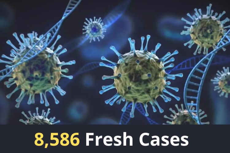 Covid Updates: India Logs 8,586 Fresh Cases 