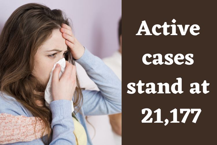Covid Updates: India Logs 4,041 Fresh Cases 