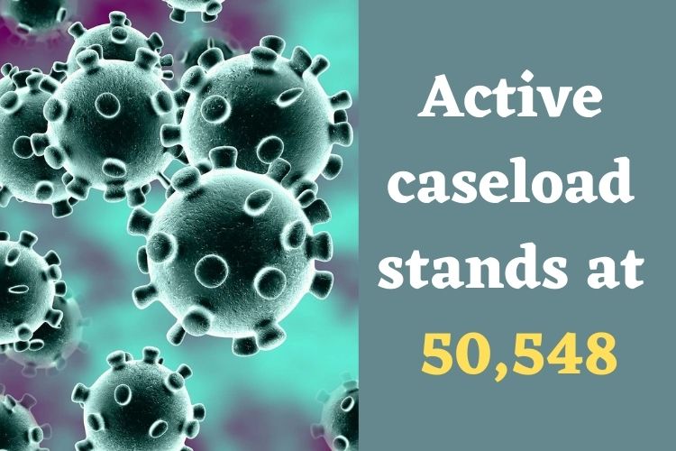 Covid Updates: India Reports 6,594 Fresh Cases 
