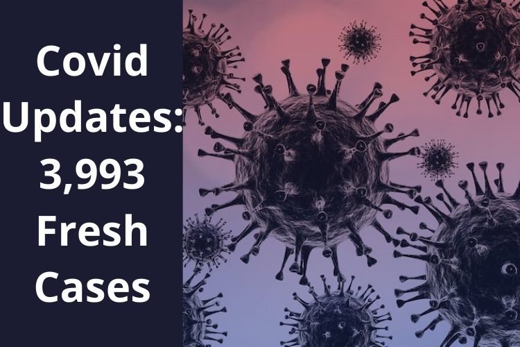 Covid Updates: India reports 3,993 Fresh Cases 