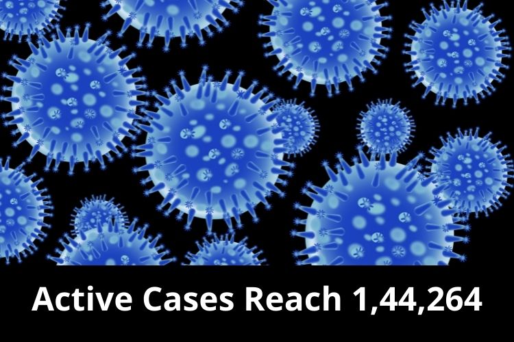 Covid Updates: India Logs 16,935 Fresh Cases 