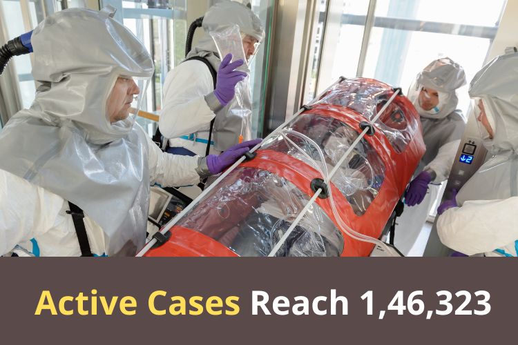Covid Updates: India Reports 20,557 Fresh Cases 