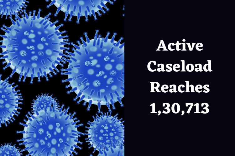 Covid Updates: India Reports 16,678 Fresh Cases 