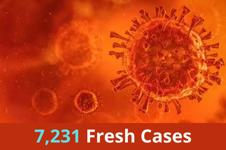 Covid Updates: India Reports Over 7,000 Fresh Cases 