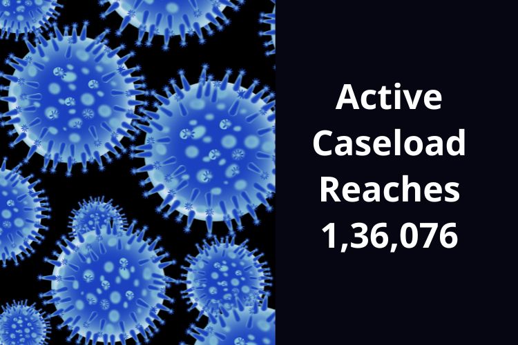 Covid Updates: India Sees Surge In Daily Cases, Logs 20,139 New Cases 