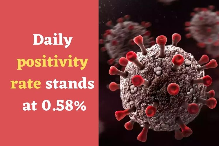 Covid Updates: India Reports 2,841 Fresh Cases 