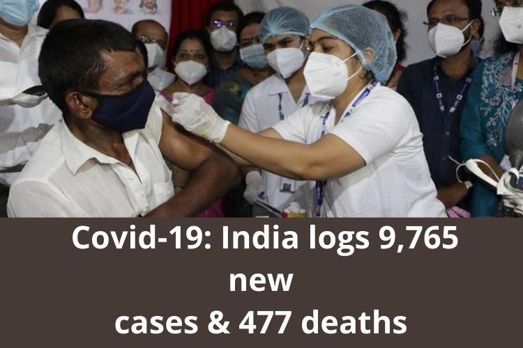 Covid Updates: India logs 9,765 new cases & 477 deaths 