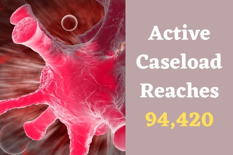 Covid Updates: India Reports 17,073 Fresh Cases 