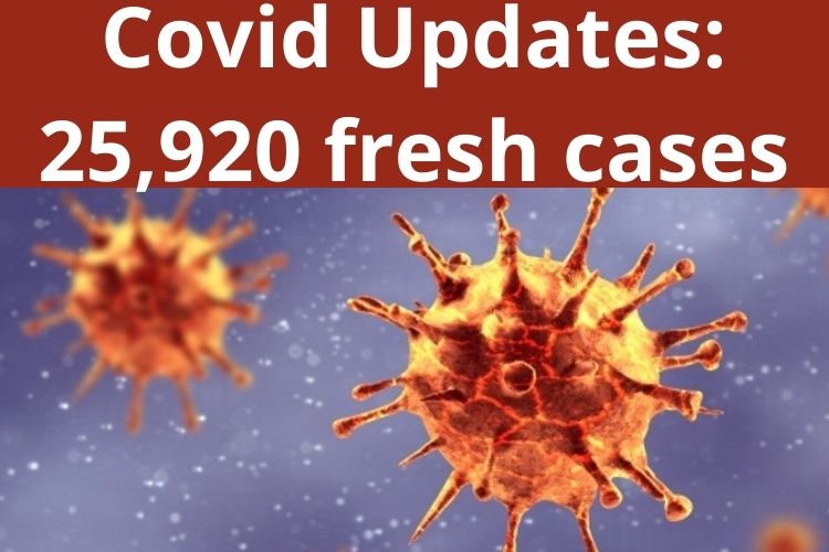 Covid Updates: India records 25,920 fresh cases 