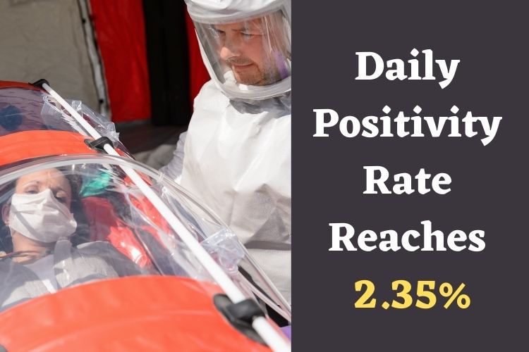 Covid Updates: India Logs 12,213 Fresh Cases 