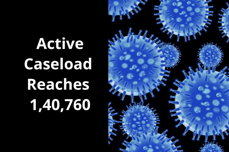 Covid Updates: Daily Cases Decline With 2,0044 Cases In The Last 24 Hours 