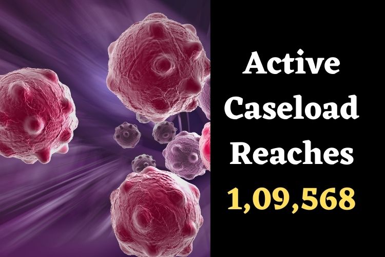 Covid Updates: India Logs 17,092 Fresh Cases 