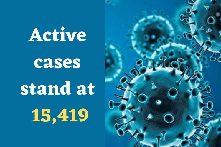 Covid Updates: India reports 2,364 Fresh Cases 