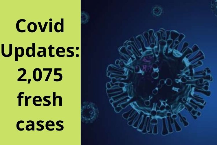 Covid Updates: India logs 2,075 fresh cases 