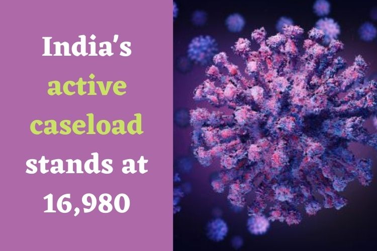 Covid Updates: India reports 3,303 fresh cases, Delhi logs 1,367 cases 