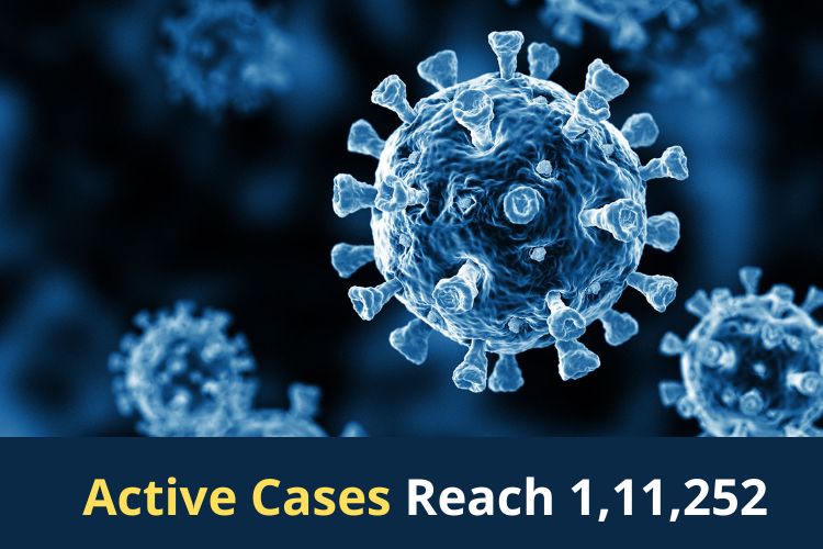 Covid Updates: India Logs 8,813 Fresh Cases 
