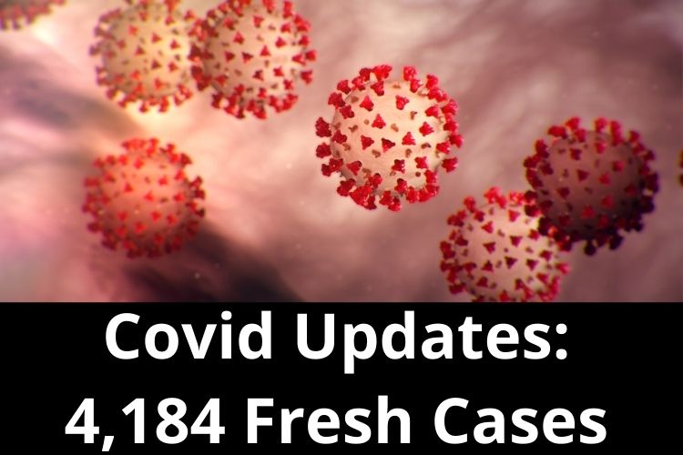 Covid Updates: India logs 4,184 Fresh Cases 