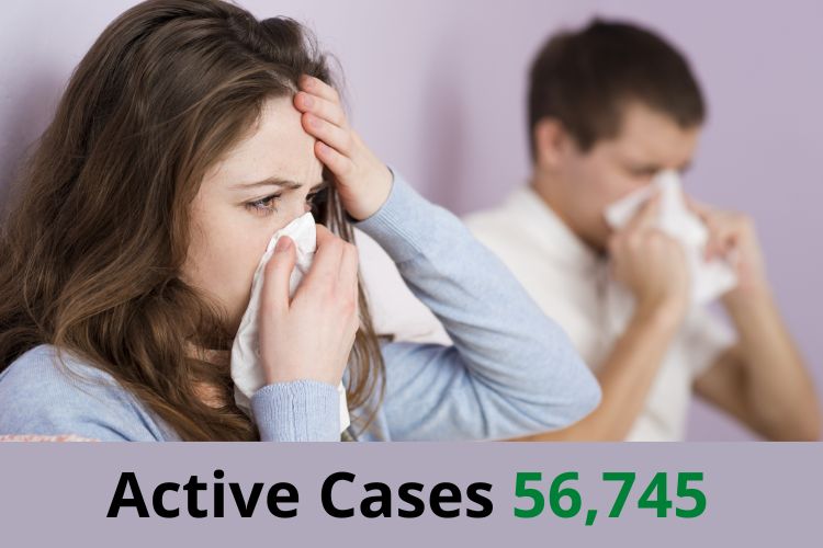 Covid Updates: India Logs Over 7,000 Fresh Cases 