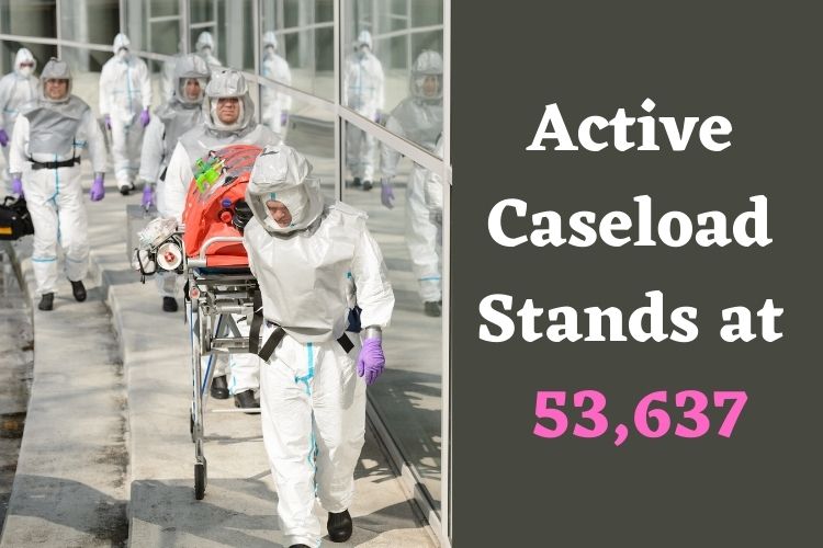 Covid Updates: India Reports 8,822 Fresh Cases, Delhi Counts 1,118 Fresh Cases 