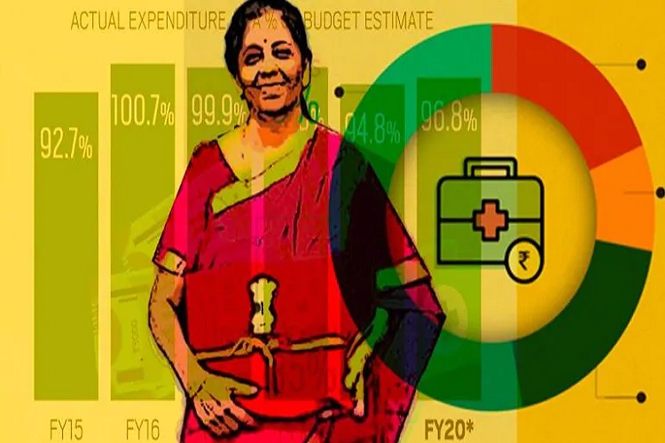 LIVE updates on the Budget 2021-22 presented by the Finance Minister, Nirmala Sitharaman