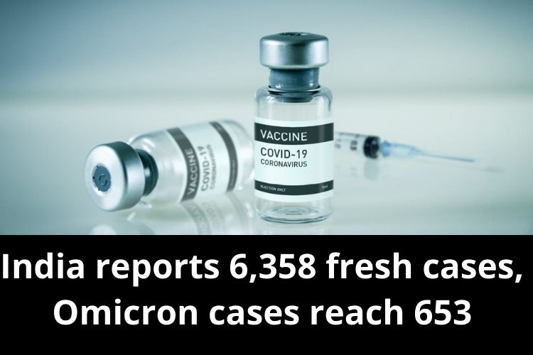 Covid Updates: India reports 6,358 fresh cases, Omicron cases reach 653 
