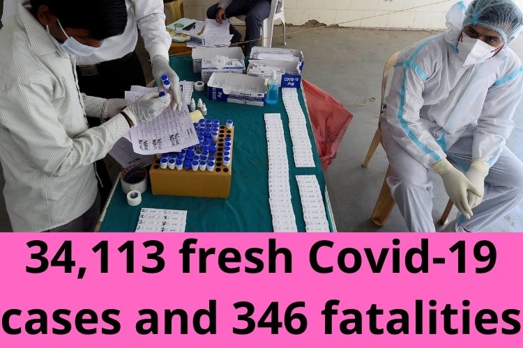 Covid Updates: India records 34,113 fresh cases 