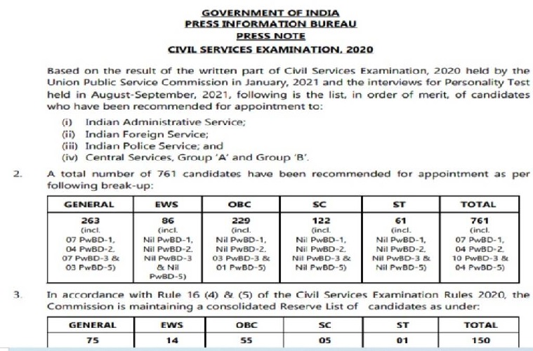 UPSC CSE Main 2020 Result: सिविल सेवा 2020 का फाइनल रिजल्ट जारी, शुभम कुमार बने टॉप