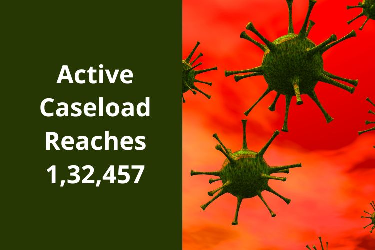 Covid Updates: India Reports 16,906 Fresh Cases 