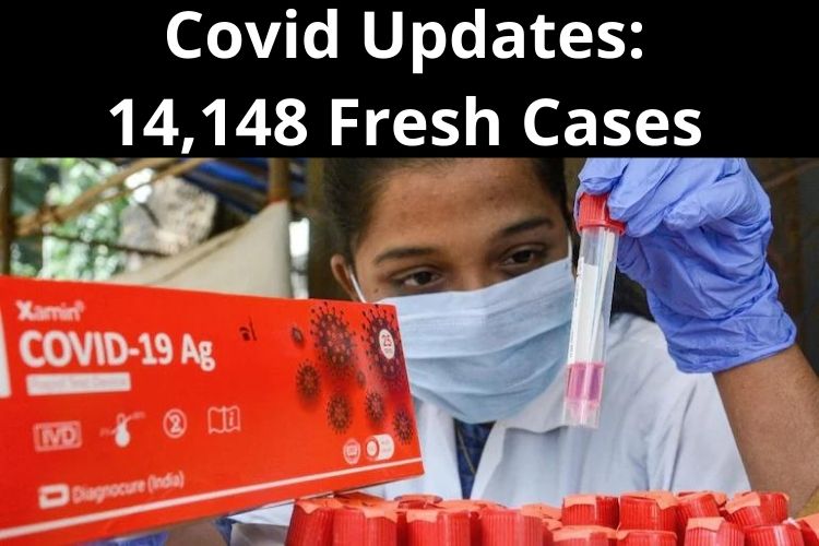 Covid Updates: India reports 14,148 Fresh Cases 