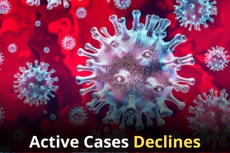 Covid Updates: Daily Cases Falls To 4,417, Positivity Rate At 1.20% 