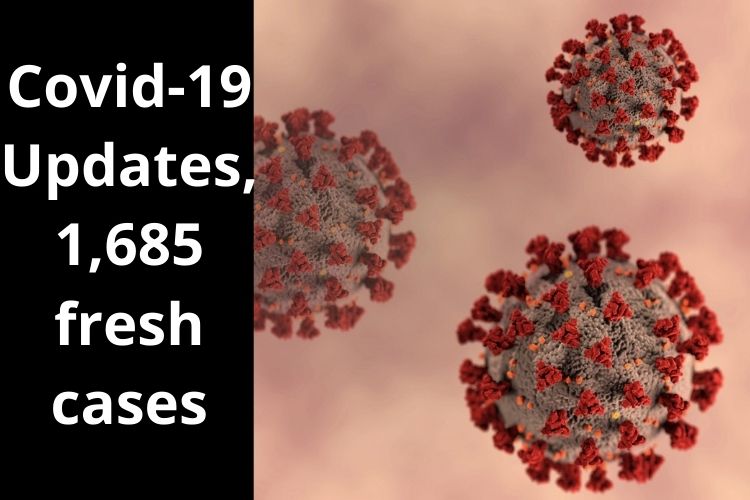 Covid Updates: India reports 1,685 fresh cases 