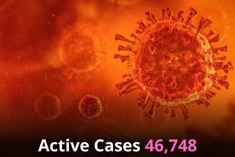 Covid Updates: India Reports 6,298 Fresh Cases 