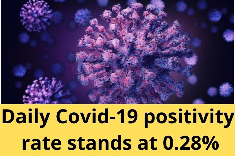 Covid Updates: India logs 1,581 fresh cases, Daily positivity rate stands at 0.28% 