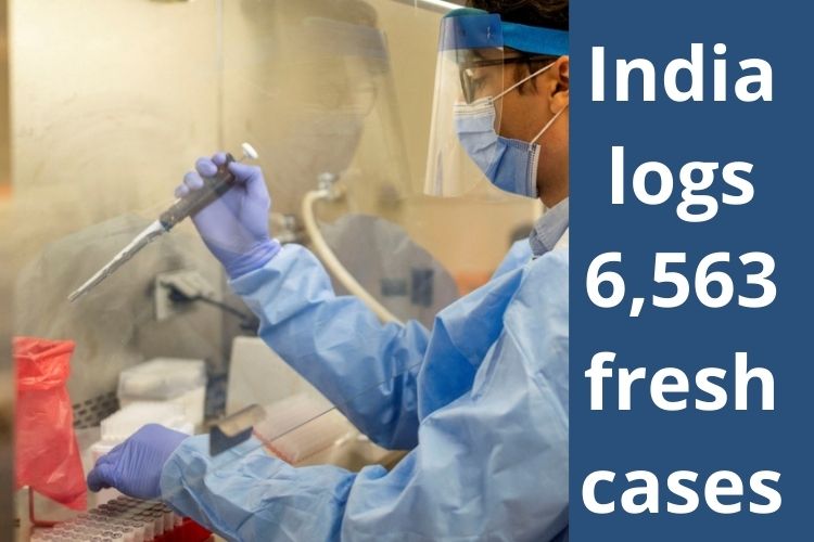 Covid Updates: India logs 6,563 fresh cases 