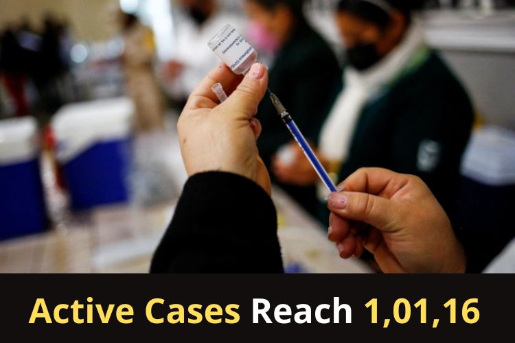 Covid Updates: India Logs 13,272 Fresh Cases 