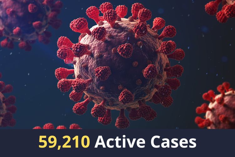 Covid Updates: India Logs 6,168 Fresh Cases 