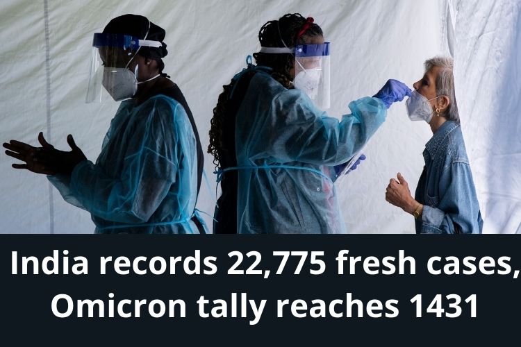 Covid Updates: India records 22,775 fresh cases, Omicron tally reaches 1431 